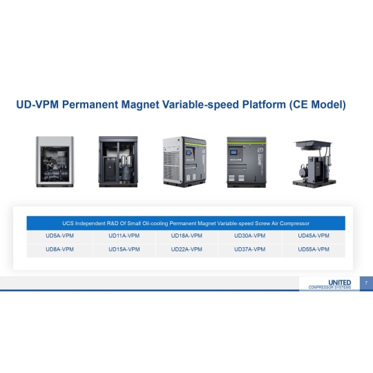 MÁY NÉN KHÍ 1 CẤP NÉN DÒNG SẢN PHẨM UD-VPM 5.5-55KW  (CE Model)